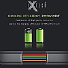 iXtech H20 USB Type-C arj & Data Kablosu 1m - Resim: 1